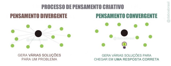 processo-de-pensamento-daboa-brasil-legalizando-a-informação